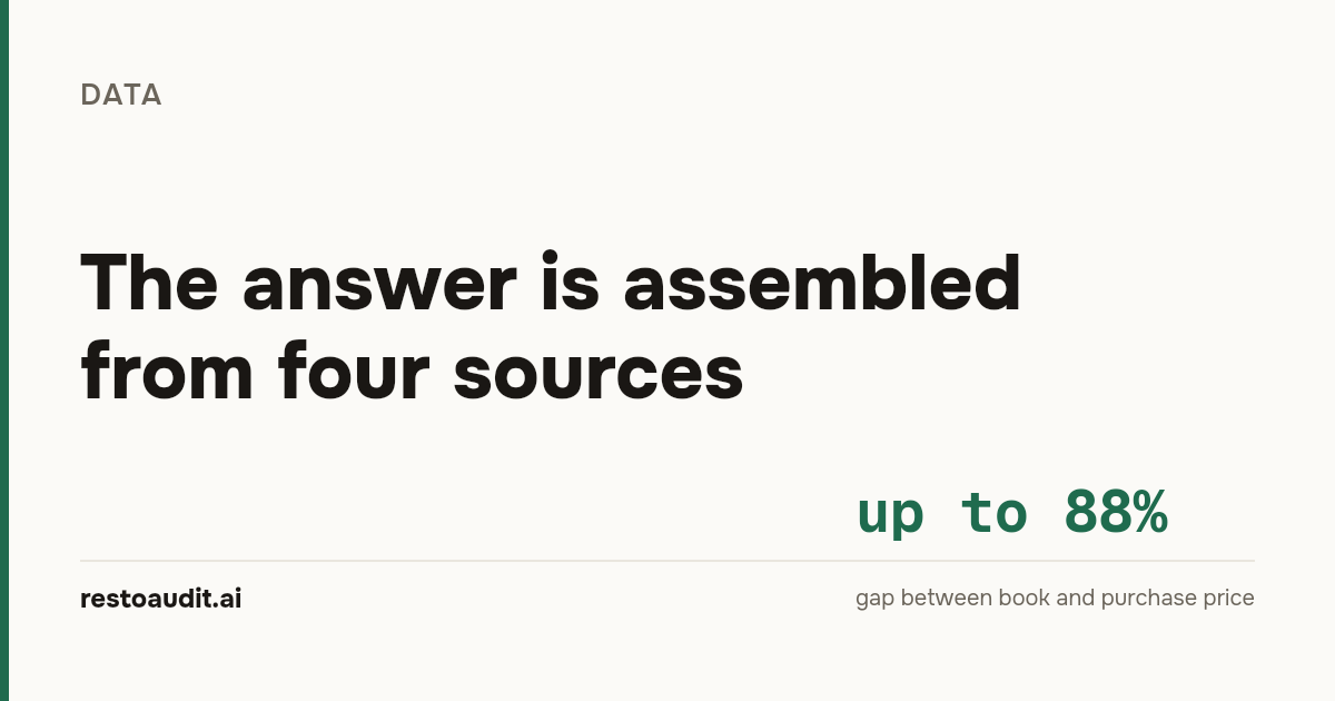 Light article cover: «The answer is assembled from four sources» and the figure up to 88% - gap between book and purchase price