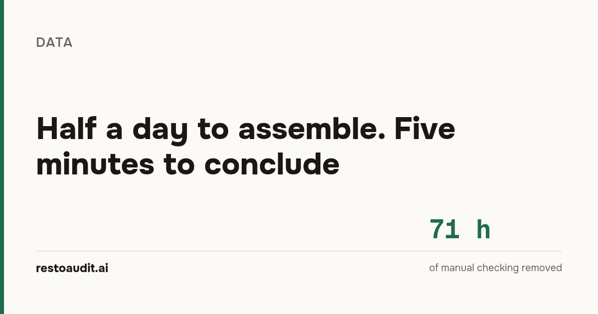 Light article cover: «Half a day to assemble. Five minutes to conclude» and the figure 71 hours - of manual checking removed