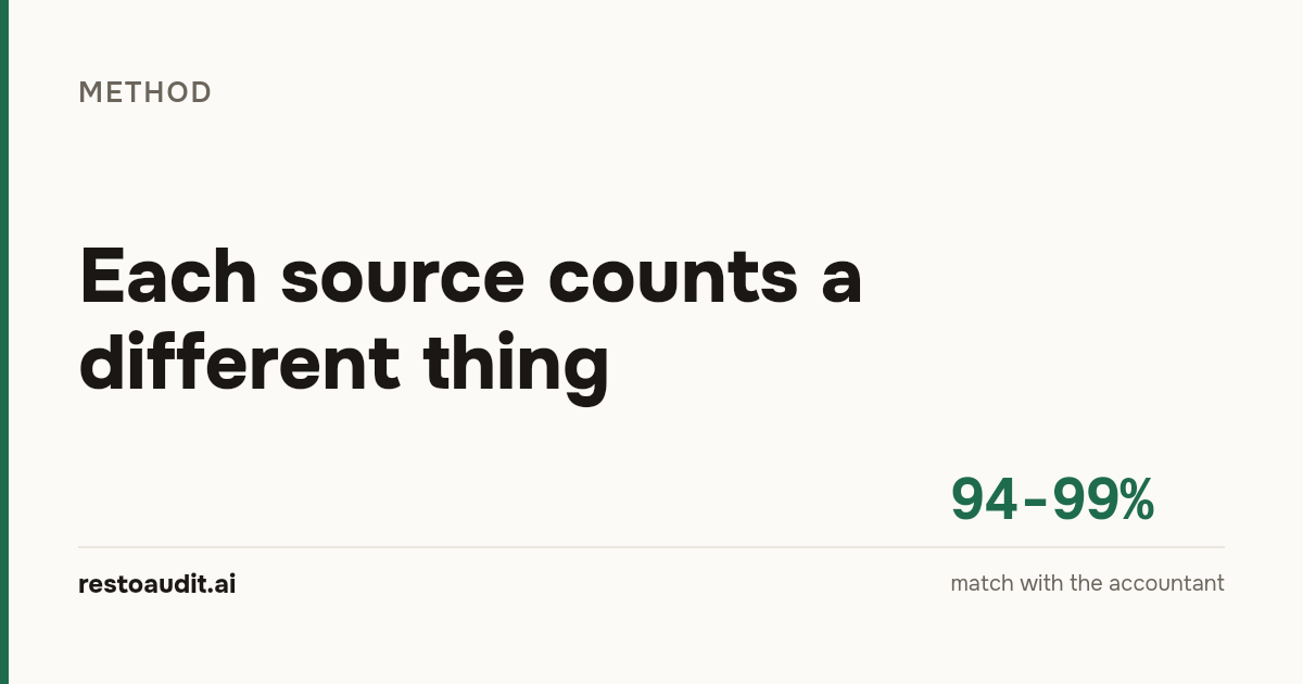 Light article cover: «Each source counts a different thing» and the figure 94-99% - match with the accountant