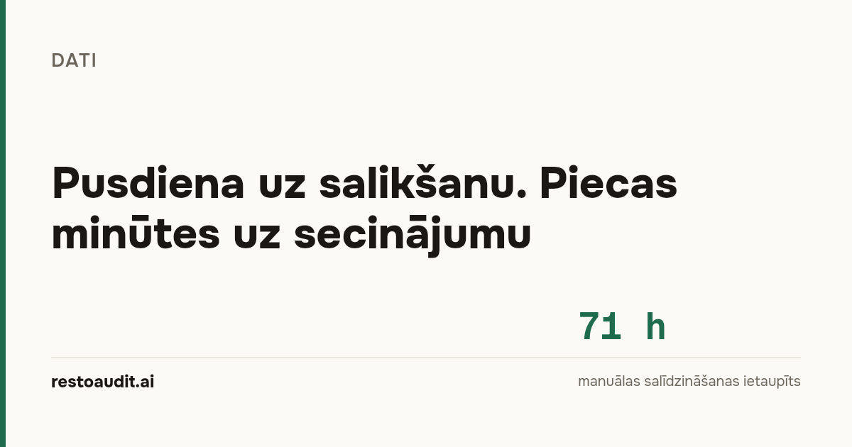 Gaišs raksta vāks: «Pusdiena uz salikšanu. Piecas minūtes uz secinājumu» un skaitlis 71 stunda - manuālas salīdzināšanas ietaupīts