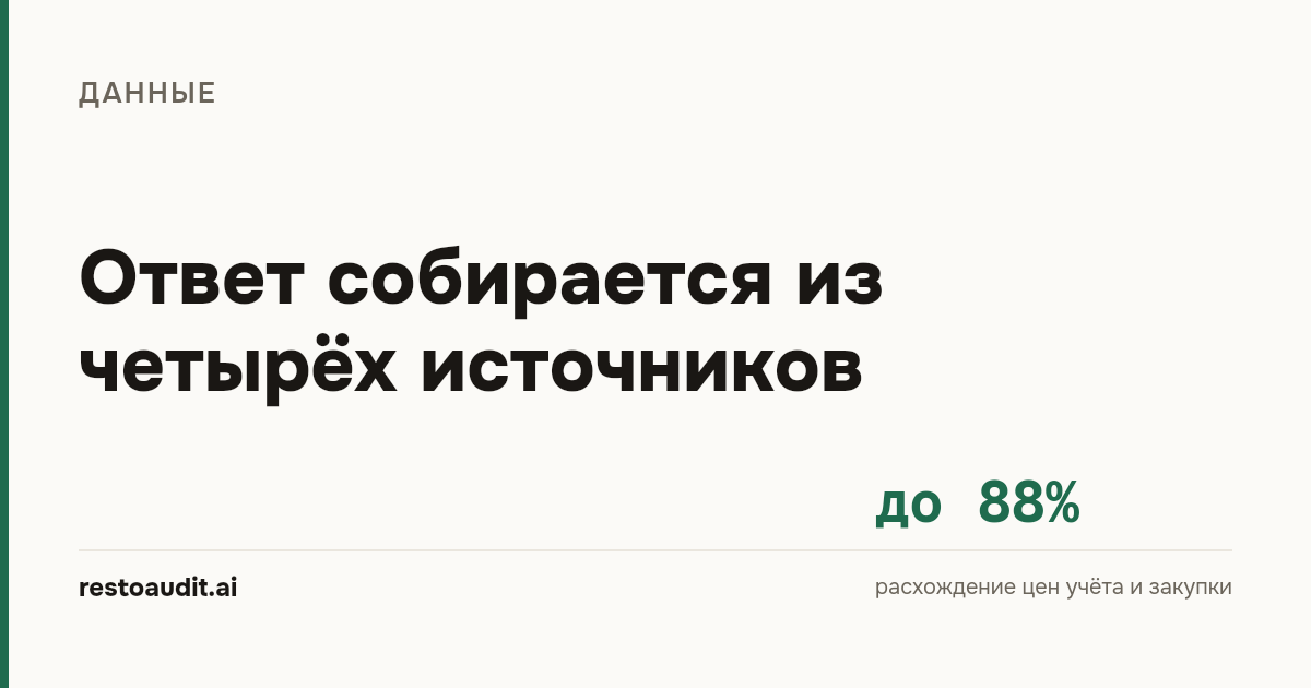 Светлая обложка статьи: «Ответ собирается из четырёх источников» и цифра до 88% - расхождение цен учёта и закупки