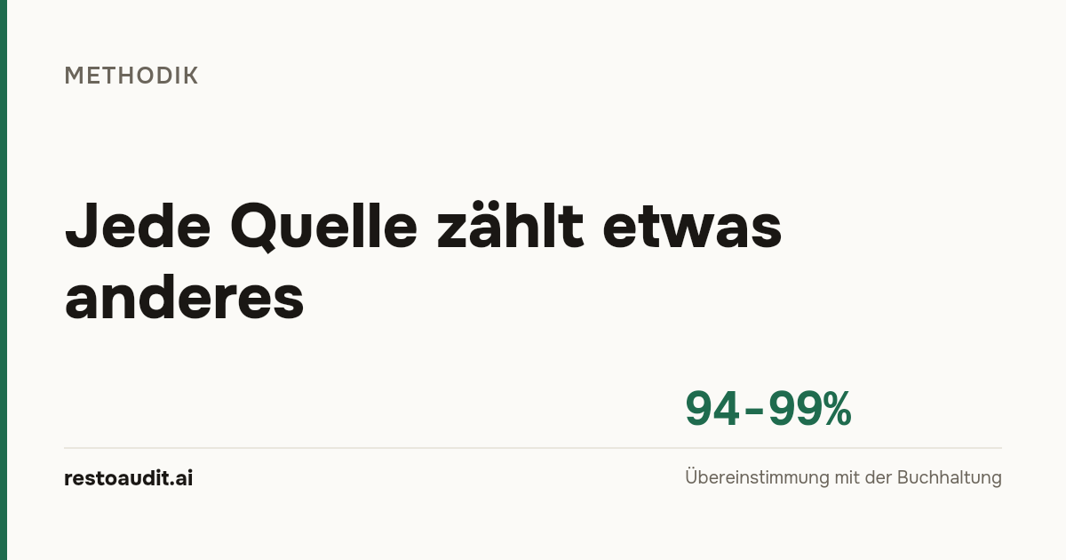 Helles Artikelbild: «Jede Quelle zählt etwas anderes» und die Zahl 94-99% - Übereinstimmung mit der Buchhaltung