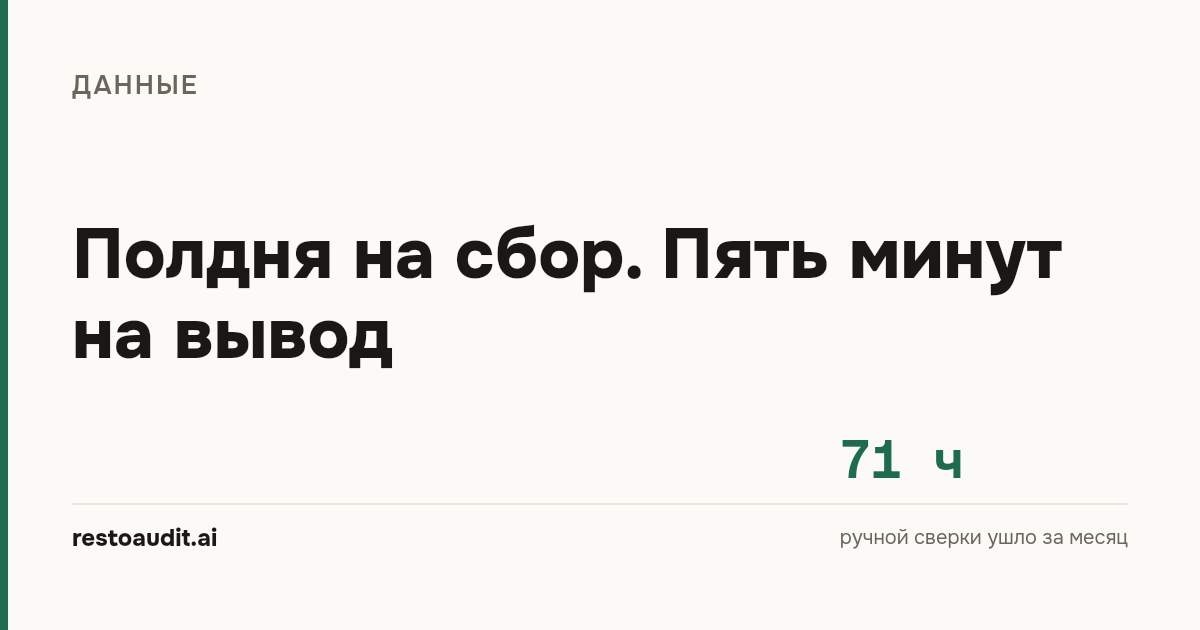 Светлая обложка статьи: «Полдня на сбор. Пять минут на вывод» и цифра 71 час - ручной сверки ушло за месяц